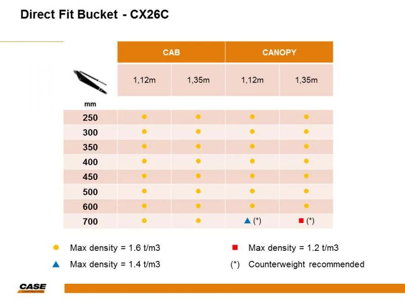 48081168 - OEM BUCKET - CASE CONSTRUCTION
