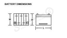 MagnaPower™ Premium Heavy-Duty Battery - 12-Volt - BCI Group 22NF marketing