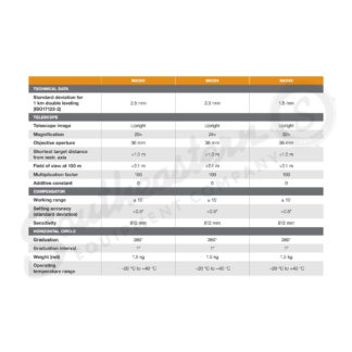 Leica NA520 Optical Level marketing