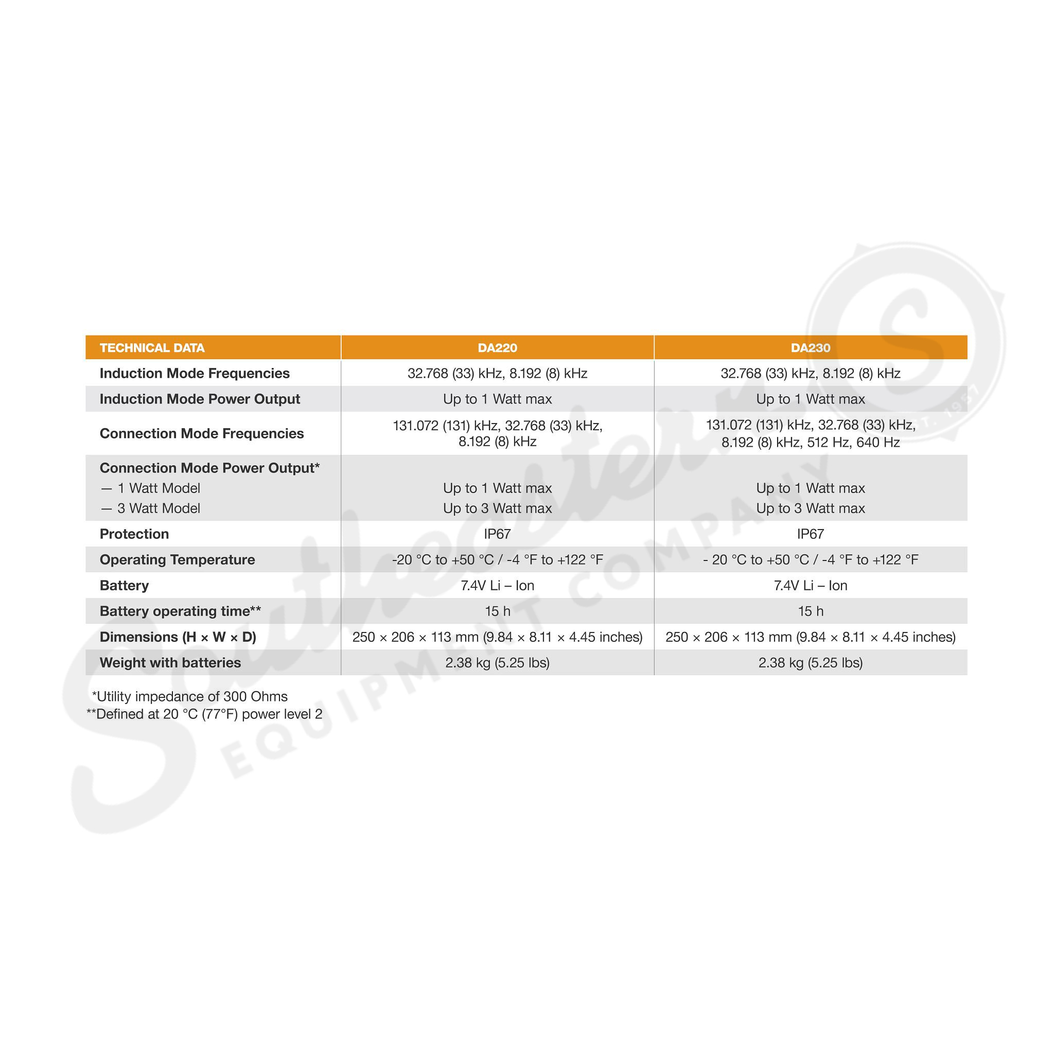 Leica DA230 Signal Transmitter – 1-Watt